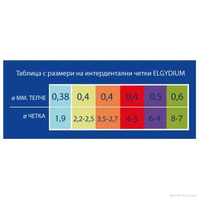 ЕЛГИДИУМ КЛИНИК МОНО КОМПАКТ Интрадентрална четка СИНЯ х 4 броя | Elgydium Mono Compact