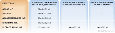 ЛИКОЦИН АКТИВ капки за имунитет и възстановявне х 10мл BESTAMED | Licocin Active